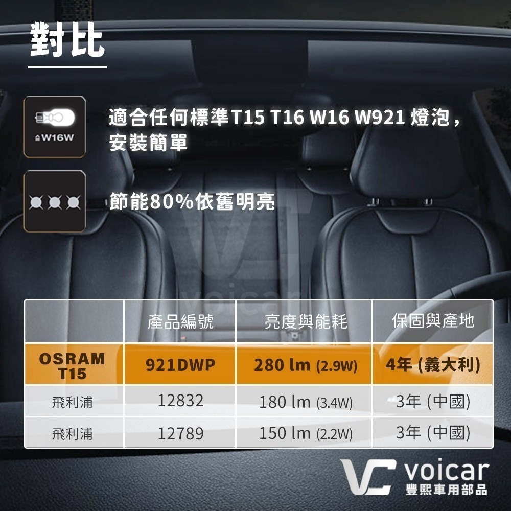 OSRAM 921DWP 921 T15 W16W LED 6000K倒車燈 室內燈 CRV Altis CC-細節圖4