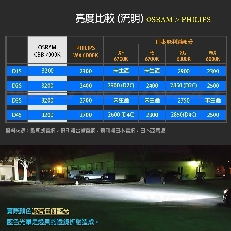 【OSRAM 歐司朗】 COOL BLUE BOOST CBB 7000K D1S D2S D3S D4S HID燈泡-細節圖6