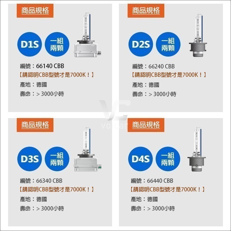 【OSRAM 歐司朗】 COOL BLUE BOOST CBB 7000K D1S D2S D3S D4S HID燈泡-細節圖5