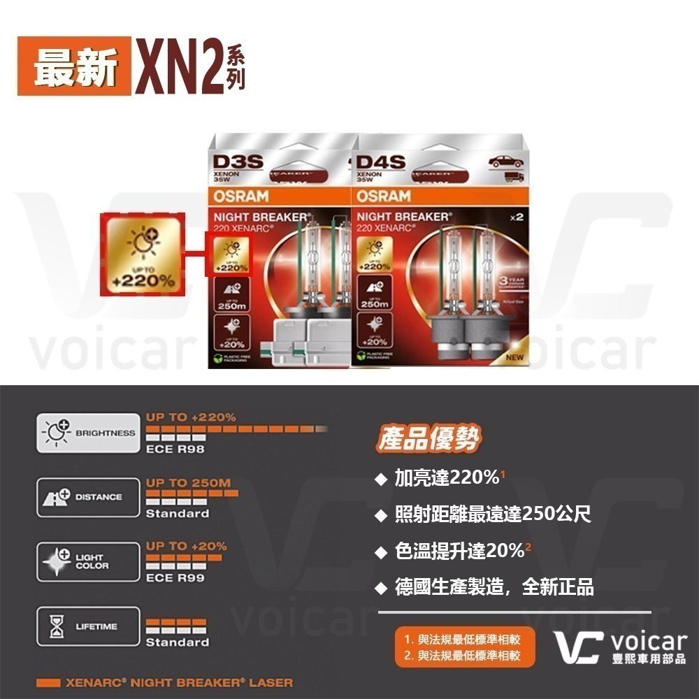 【OSRAM 歐司朗】最新Xenarc Night Breaker XN2 +220% D3S D4S HID燈泡-細節圖4