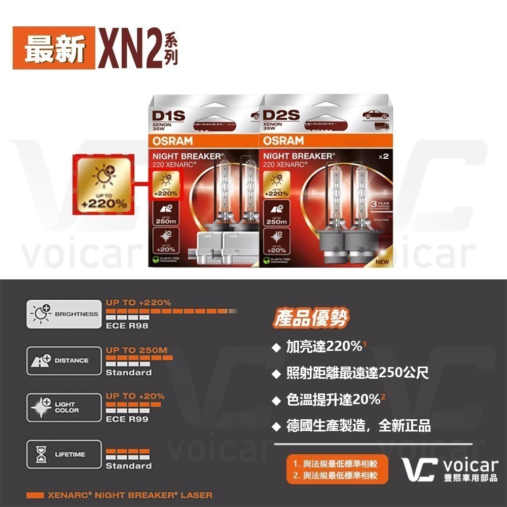 【OSRAM 歐司朗】 最新Xenarc Night Breaker XN2 +220% D1S D2S HID 燈泡-細節圖4