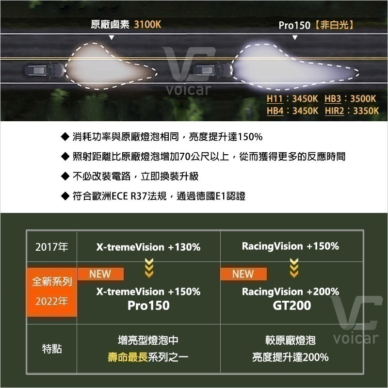 PHILIPS  X-tremeVision Pro150夜勁光+150%燈泡 H11 HB3 HB4 9012 H7-細節圖3