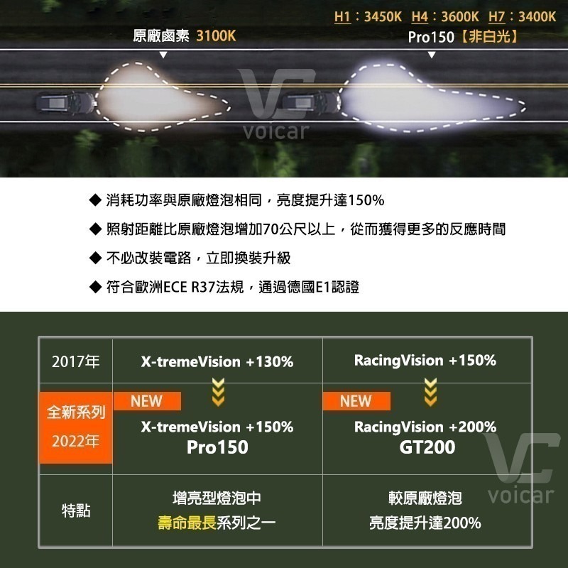 PHILIPS飛利浦X-tremeVision Pro150 夜勁光第二代+150% H1 H4 H7-細節圖3