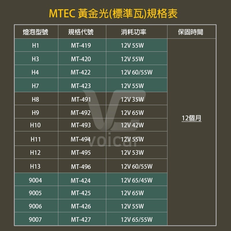 【最新】日本 MARUTA 黃金光燈泡 H8 H9 H10 H11 H12 2900K-細節圖4