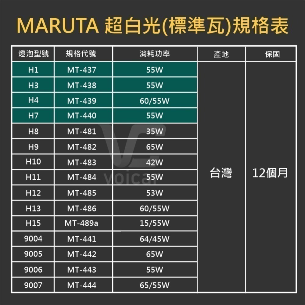 【最新】日本 MARUTA 超白光鹵素燈泡 H1 H3 H4 H7 5500K-細節圖4
