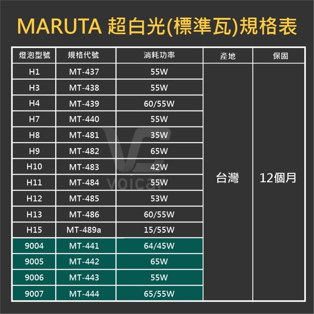 【最新】日本 MARUTA 超白光鹵素燈泡 9004 9005 HB3 9006 HB4 9007 5500K-細節圖4