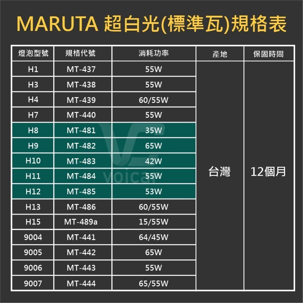 【最新】日本 MARUTA 超白光鹵素燈泡 H8 H9 H10 H11 H12 5500K-細節圖4