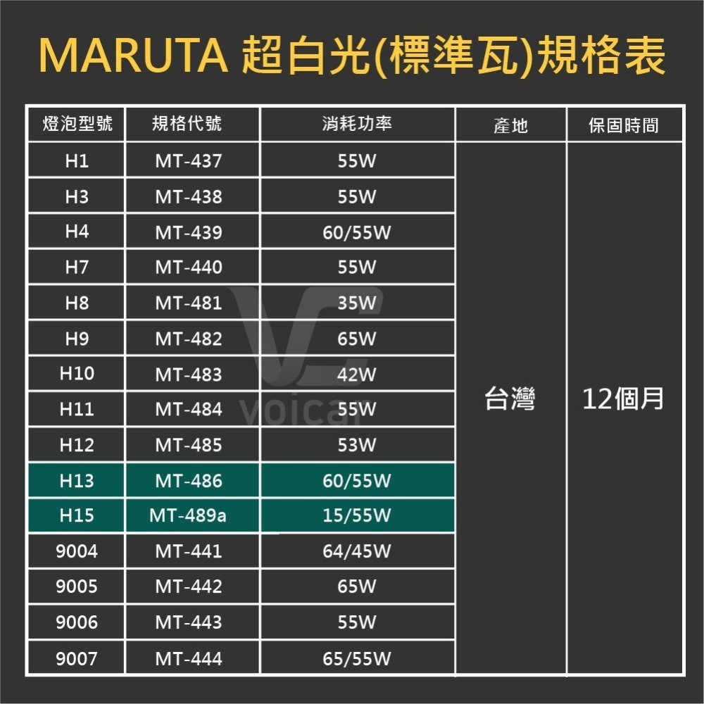 【最新】日本 MARUTA 超白光鹵素燈泡 H13 9008 60/55W H15 15/55W 5500K-細節圖4