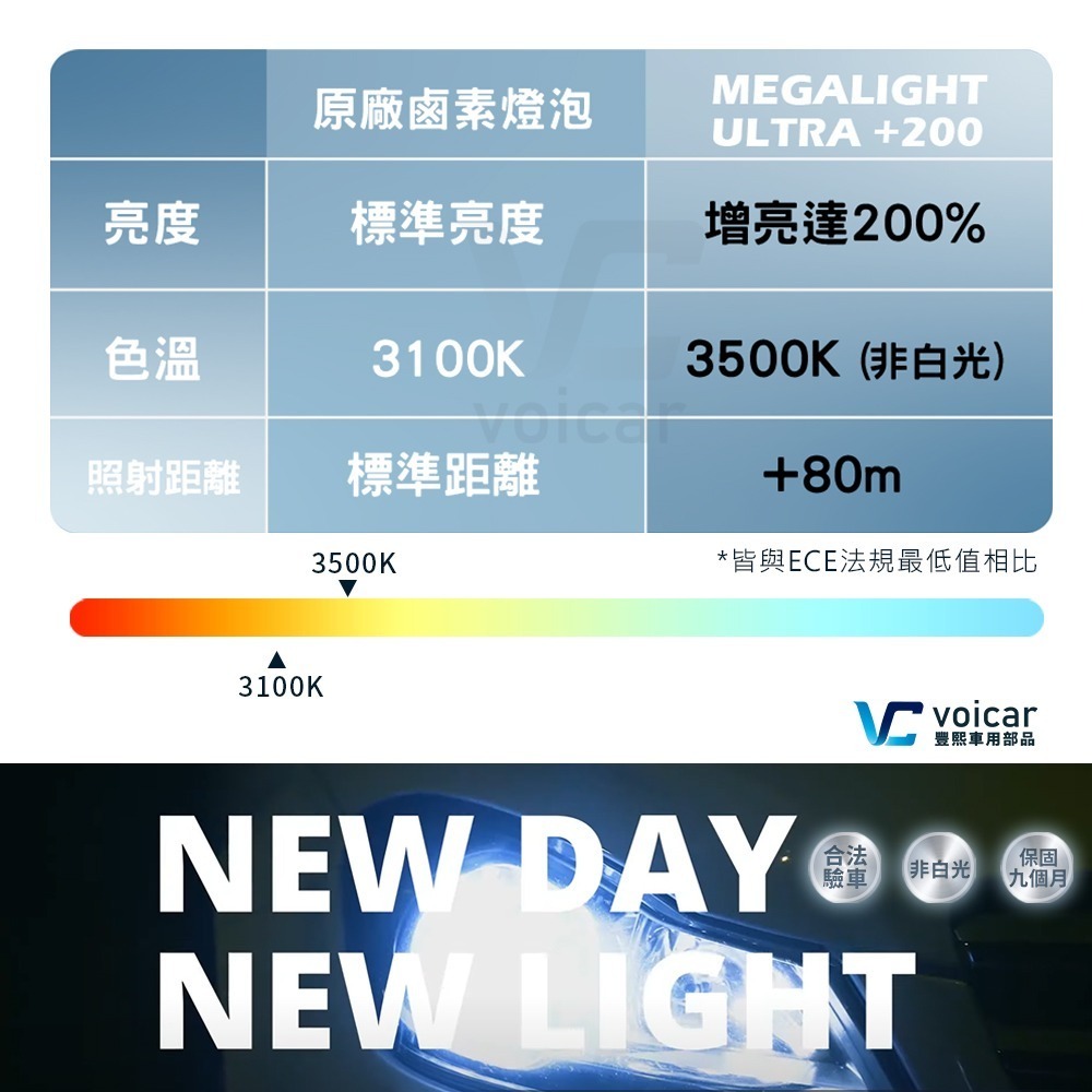 美國奇異 Tungsram-GE Megalight Ultra +200% H7 大燈 霧燈 燈泡-細節圖4
