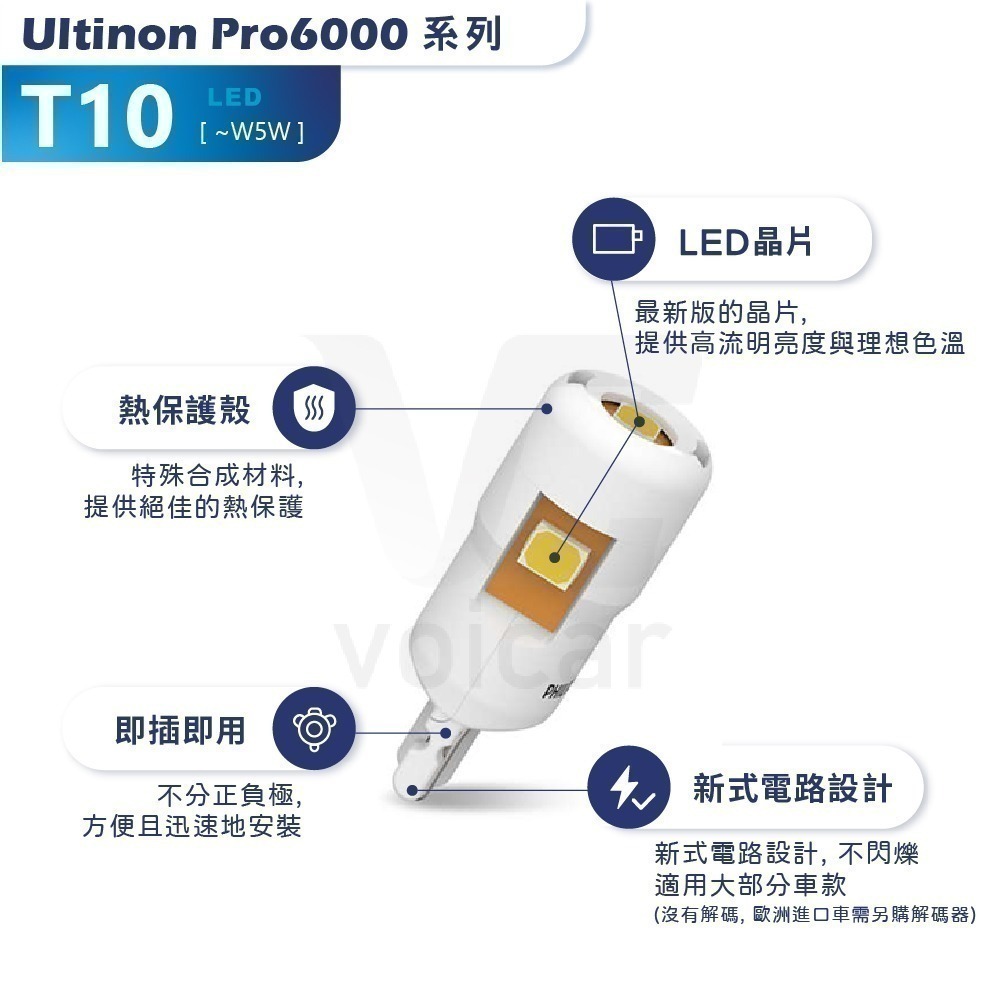 【保固12個月起 現貨+全新包裝】PHILIPS T10 LED Ultinon系列 4000K┃6000K-細節圖3