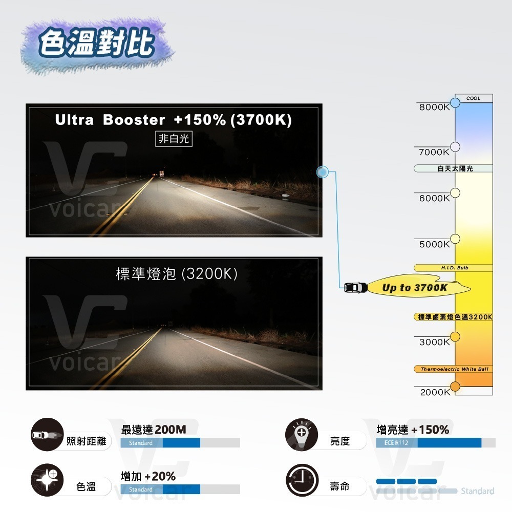【MARUTA】ULTRA BOOSTER +150% (超速光 H7鹵素燈泡)-細節圖4