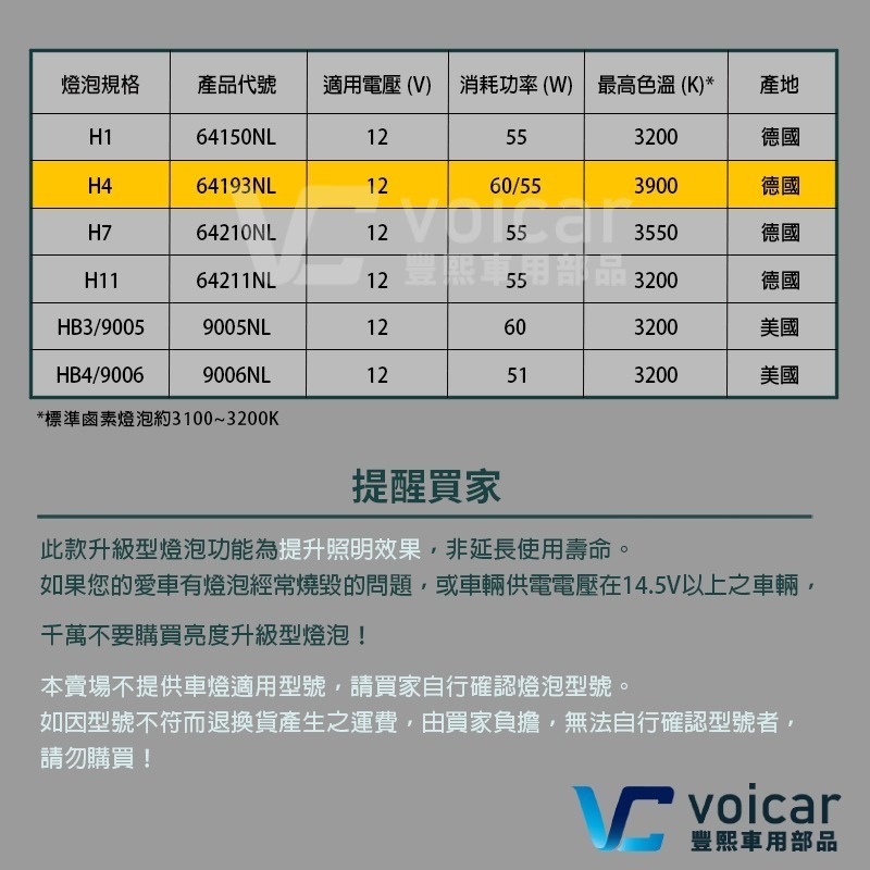 【OSRAM 歐司朗】LASER雷射星鑽 耐激光增亮+150% 大燈小燈 燈泡 H4-細節圖6