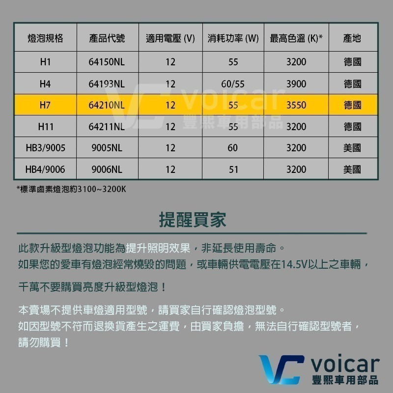 【OSRAM 歐司朗】LASER雷射星鑽 耐激光增亮+150% 大燈小燈 燈泡 H7-細節圖6