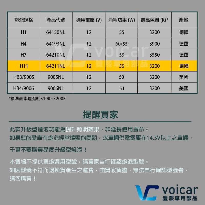 【OSRAM 歐司朗】LASER雷射星鑽 耐激光增亮+150% 大燈小燈 燈泡 H11-細節圖6