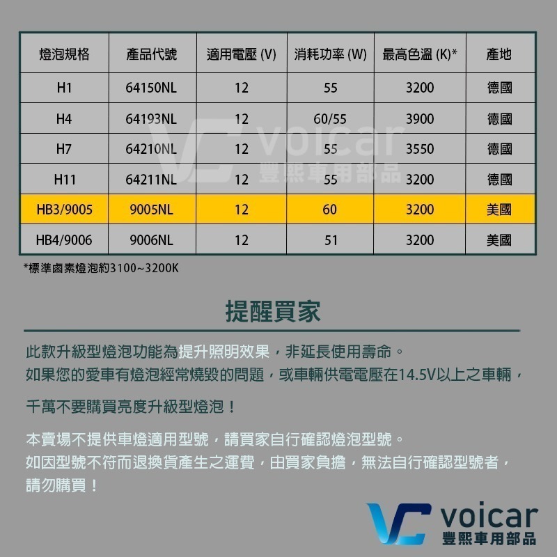 【OSRAM 歐司朗】LASER雷射星鑽 耐激光增亮+150% 大燈小燈 燈泡 HB3 9005-細節圖6