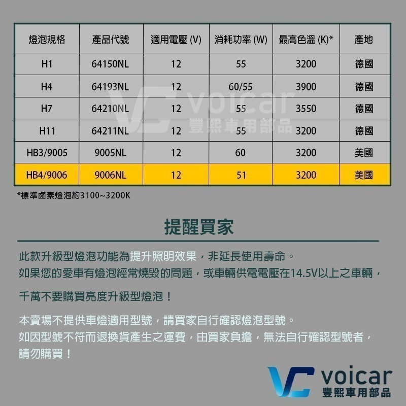 【OSRAM 歐司朗】LASER雷射星鑽 耐激光增亮+150% 大燈小燈 燈泡 9006 HB4-細節圖6
