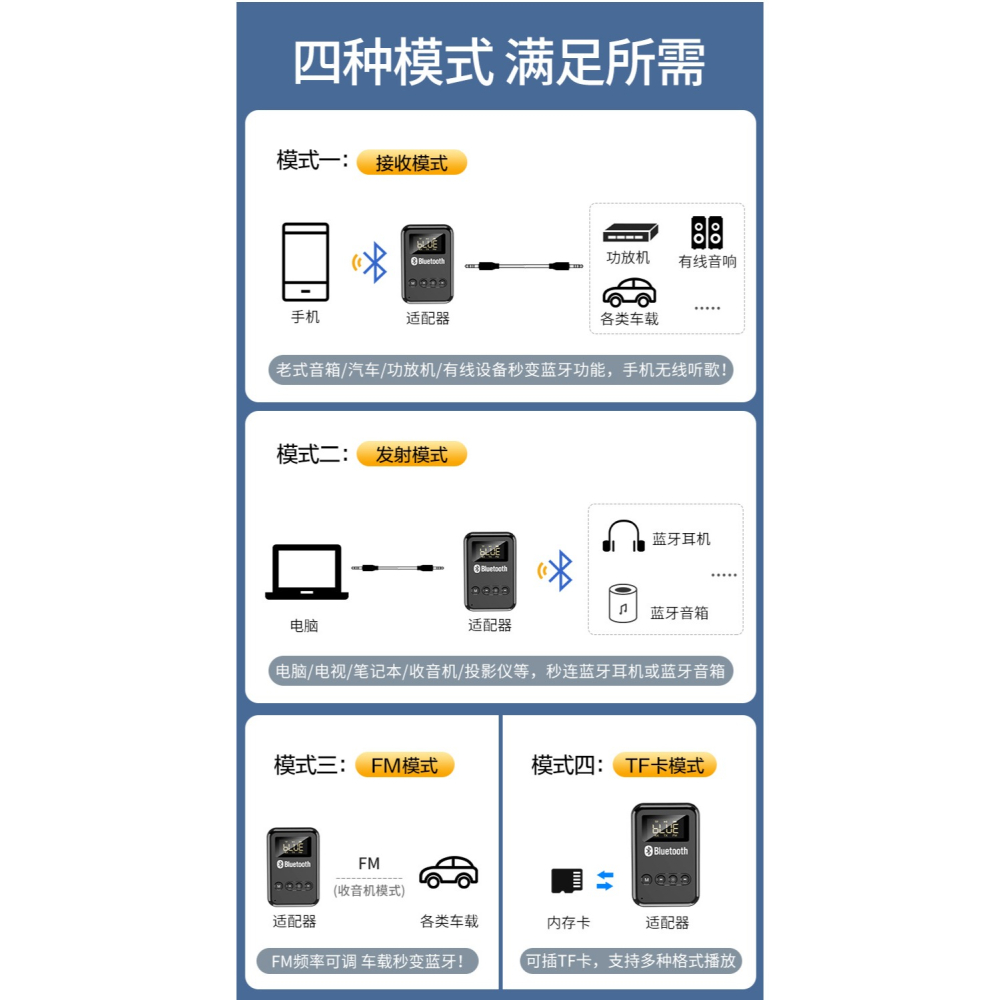 【台灣現貨】車載藍牙接收(發射)器 AUX、FM音頻雙輸出 MP3播放 立體聲 建內電池-細節圖4