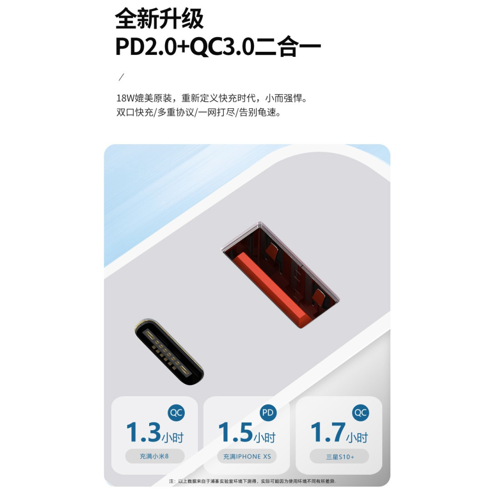 【台灣現貨】PD快充+QC 3.0快充 18W 雙口充電器 android、IOS通用-細節圖2