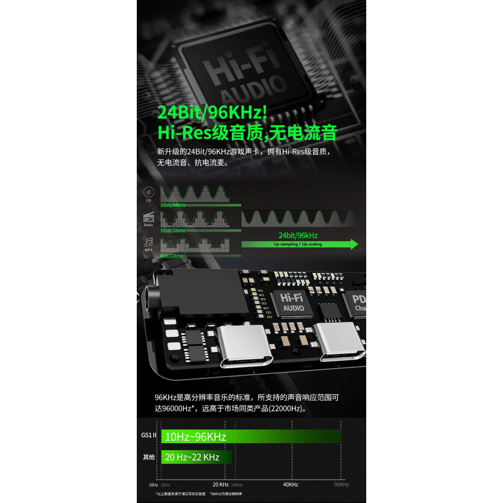【台灣現貨】Type-C 快充三合一 游戲數字解碼手機聲卡-細節圖2