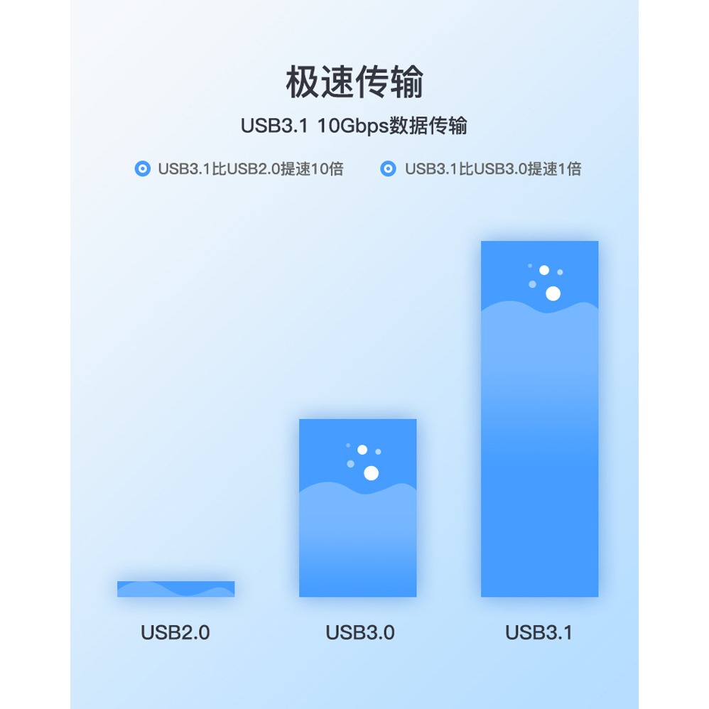 【台灣現貨】100W 雙頭Type-c PD快充線 USB3.1 Gen2 筆電充電數據線 最大電流5A-細節圖5