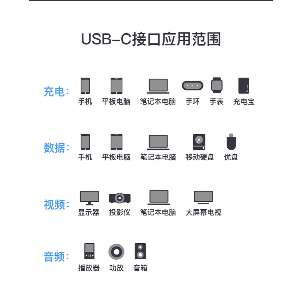 【台灣現貨】100W 雙頭Type-c PD快充線 USB3.1 Gen2 筆電充電數據線 最大電流5A-細節圖10