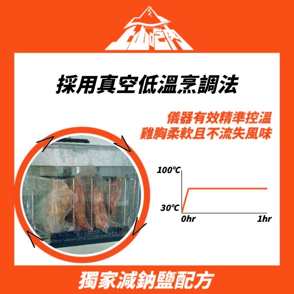 「上山吃肉」舒肥雞胸免運組|【物理嫩化技術】取代【化學添加物】|點選(前往活動)才有折扣99元-細節圖3