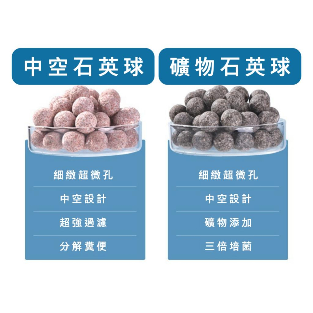 [現貨]環 YEE中空石英球 100g  微量元素球款 培菌球 陶瓷 硝化菌 細菌屋 濾材 淨水 外掛適用-細節圖7