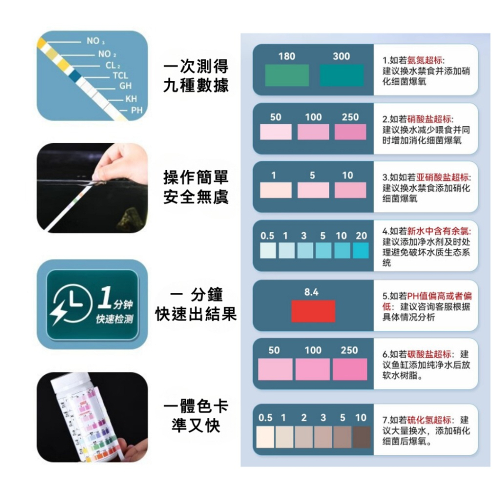 [現貨] YEE【9合1水質檢測紙 】罐裝50入 養魚測試 養水測試 酸鹼值 硬度 硝酸鹽 亞硝酸鹽 測試劑 水質檢測-細節圖3