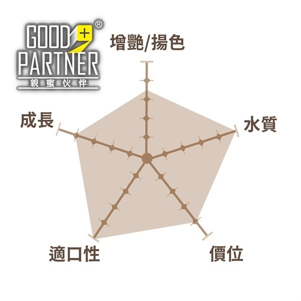 [現貨] 龍鯉/金魚雙色育成飼料175g 罐裝 浮水性 獅頭 玉如意 錦鯉 琉金 金魚 海豐飼料-細節圖4