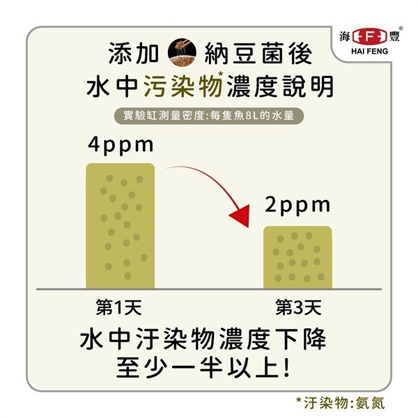 [現貨] 龍鯉/金魚雙色育成飼料175g 罐裝 浮水性 獅頭 玉如意 錦鯉 琉金 金魚 海豐飼料-細節圖7