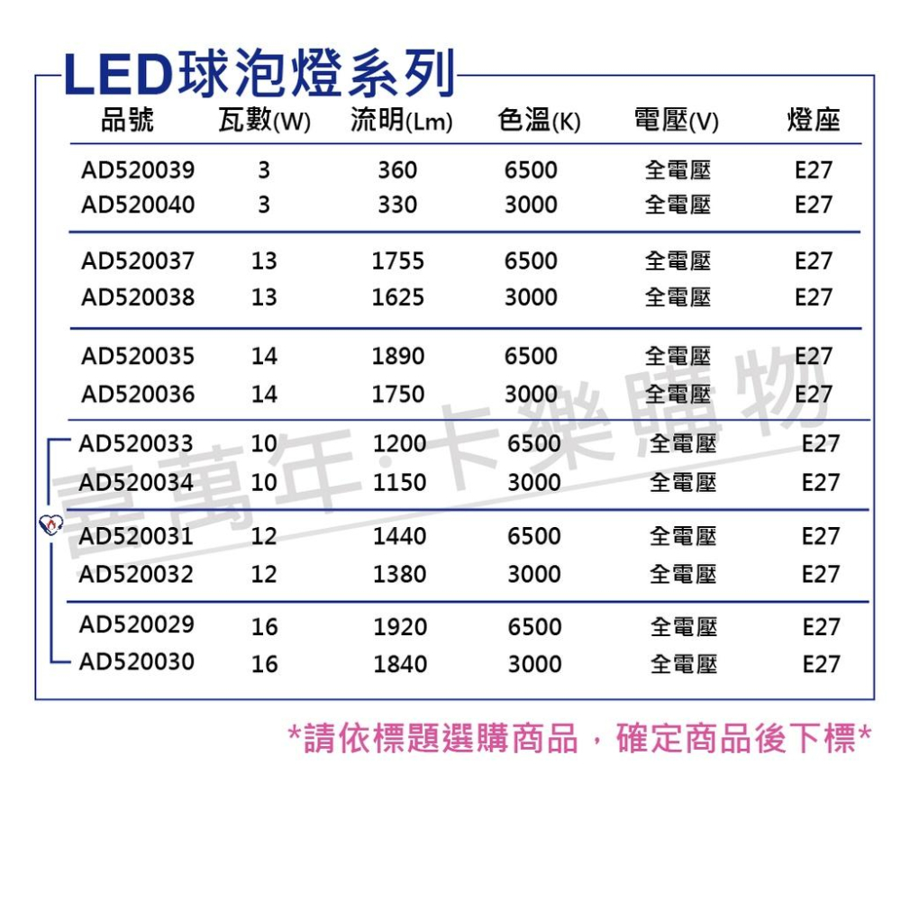 [喜萬年]含稅 ADATA威剛照明 LED 3W 3000K 黃光 E27 全電壓 球泡燈_AD520040-細節圖2