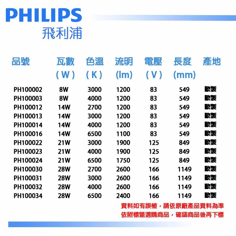 [喜萬年] (箱) PHILIPS飛利浦 TL5 14W 840 冷白光 三波長T5日光燈管 歐洲製_PH100014-細節圖2