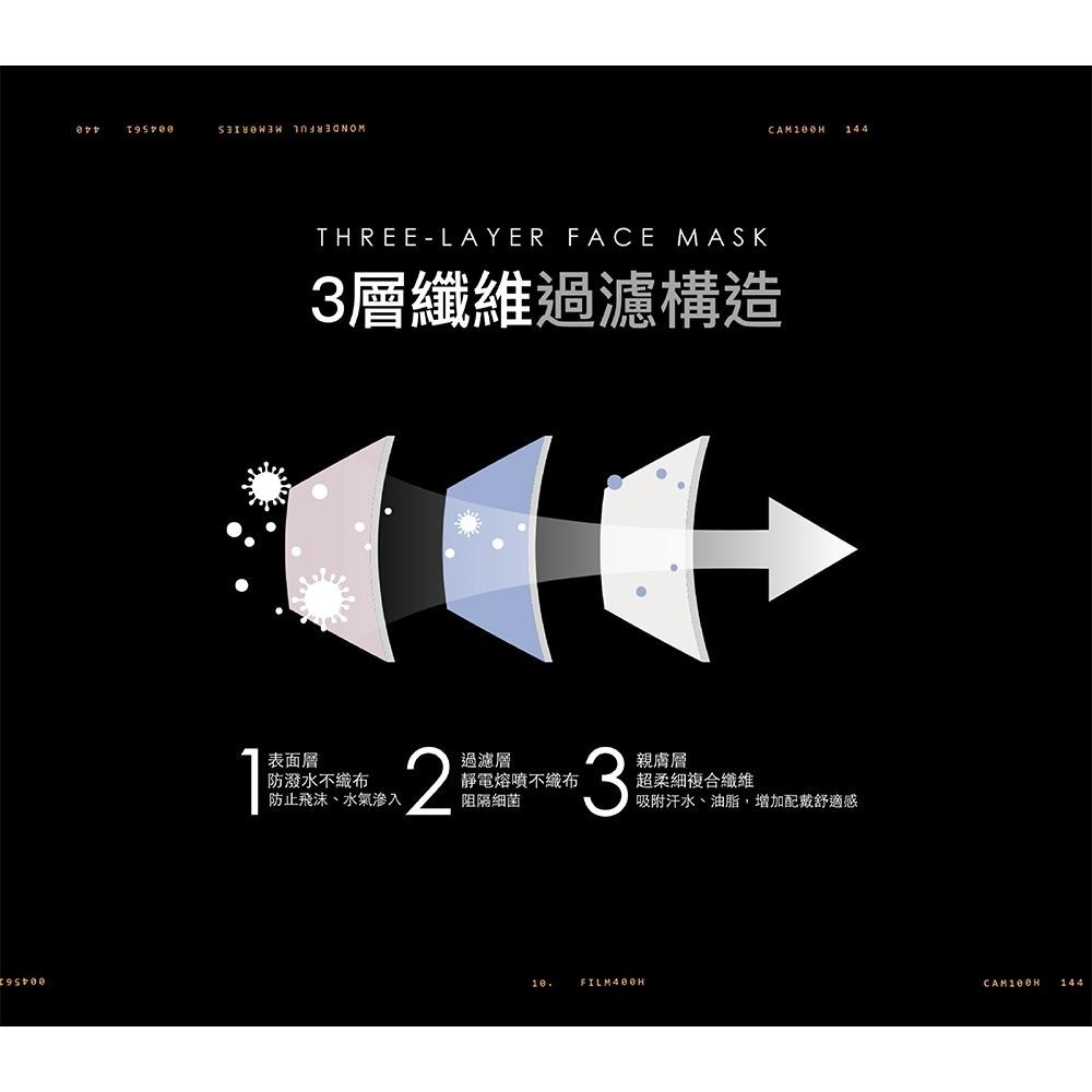 艾爾絲成人平面醫療口罩 PANTONE 潮色五入組 50入-細節圖2