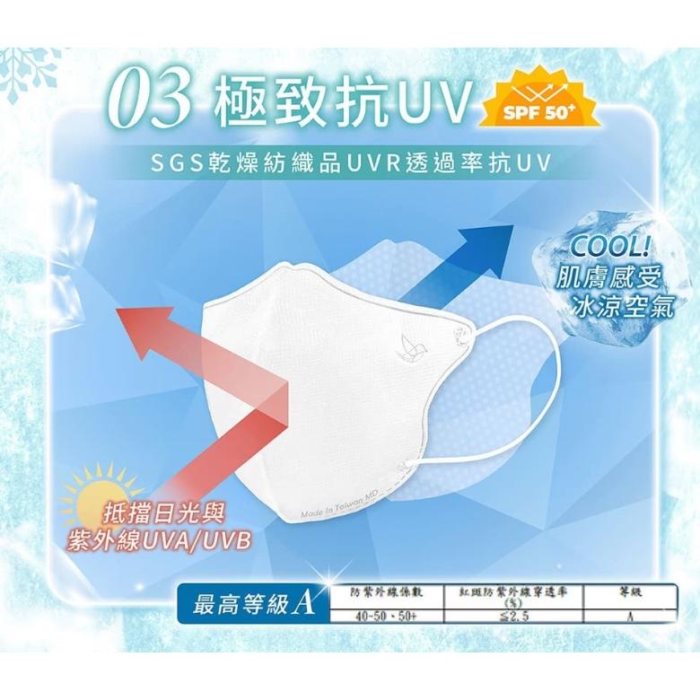 幸福物語成人3D立體醫療口罩 極凍の抗UV極凍涼感系列-細節圖2