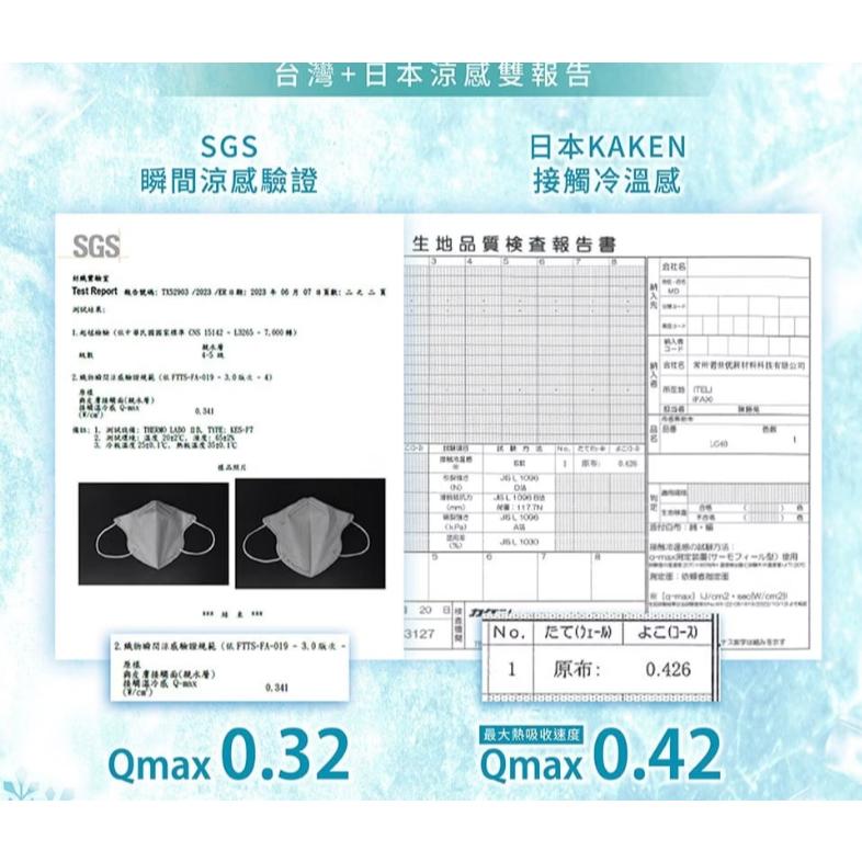 幸福物語成人3D立體醫療口罩 極凍の抗UV極凍涼感系列-細節圖3