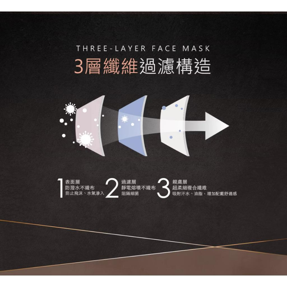 EYL＇S艾爾絲醫用口罩 成人平面 Light輕時尚 大地色系 嚴選白金內層 50片/盒-細節圖3