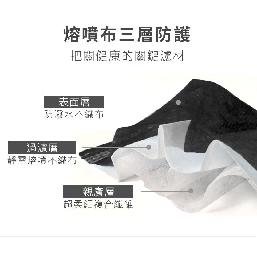 EYL’S艾爾絲醫用口罩 成人平面 春夏薄款-暗黑曜石 50片/盒-細節圖4