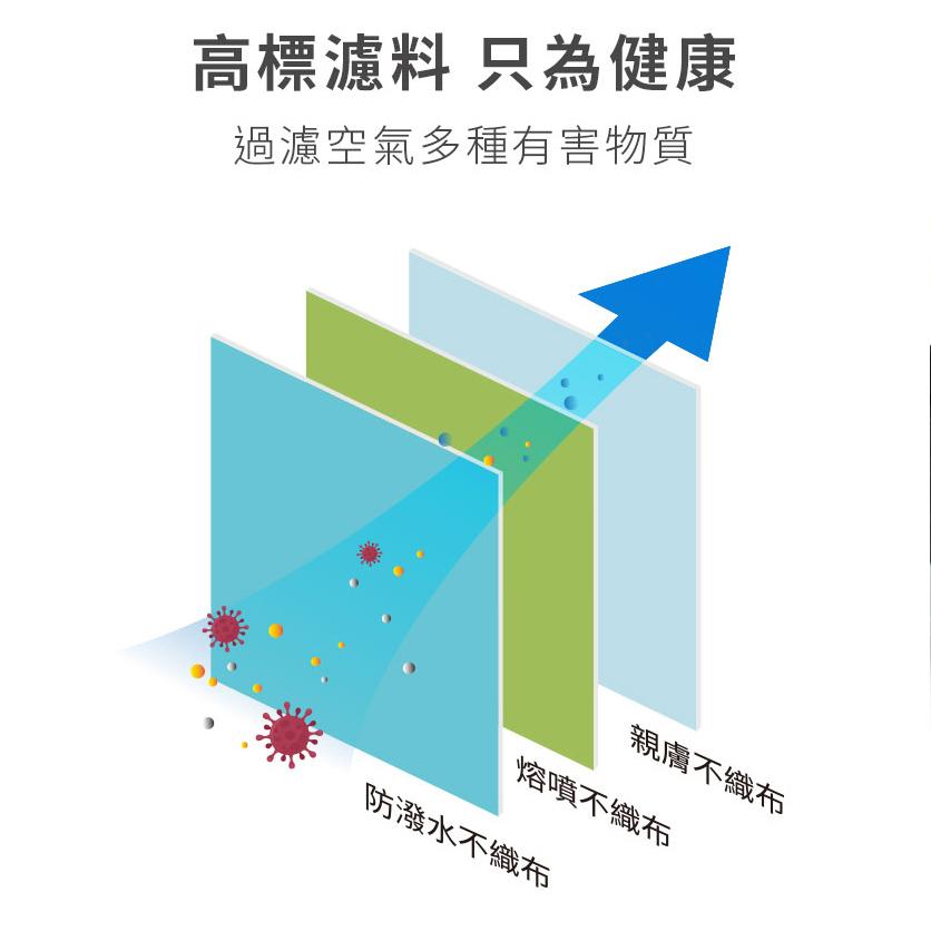 EYL＇S艾爾絲醫用口罩 成人平面 彩色耳繩 50片/盒-細節圖4