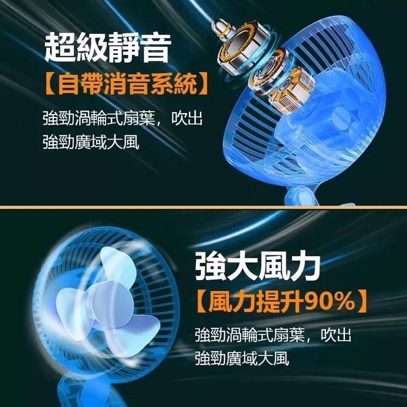 【10000mAh高續航🔥台灣現貨】720°兩用風扇 夾式電風扇 嬰兒車風扇 娃娃車夾扇 USB風扇 充電電風扇-細節圖7