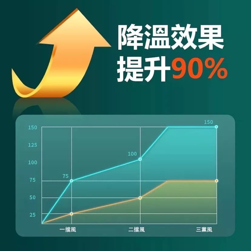 【10000mAh高續航🔥台灣現貨】720°兩用風扇 夾式電風扇 嬰兒車風扇 娃娃車夾扇 USB風扇 充電電風扇-細節圖4