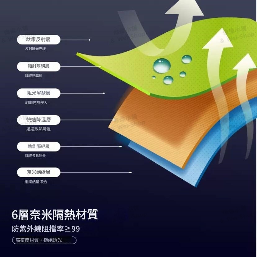 【今天買 當天寄出】汽車前擋遮陽傘 車用遮陽傘 前擋遮陽簾 玻璃隔熱紙 前擋隔熱紙 汽車遮陽簾 車用遮陽 車用遮陽簾-細節圖5