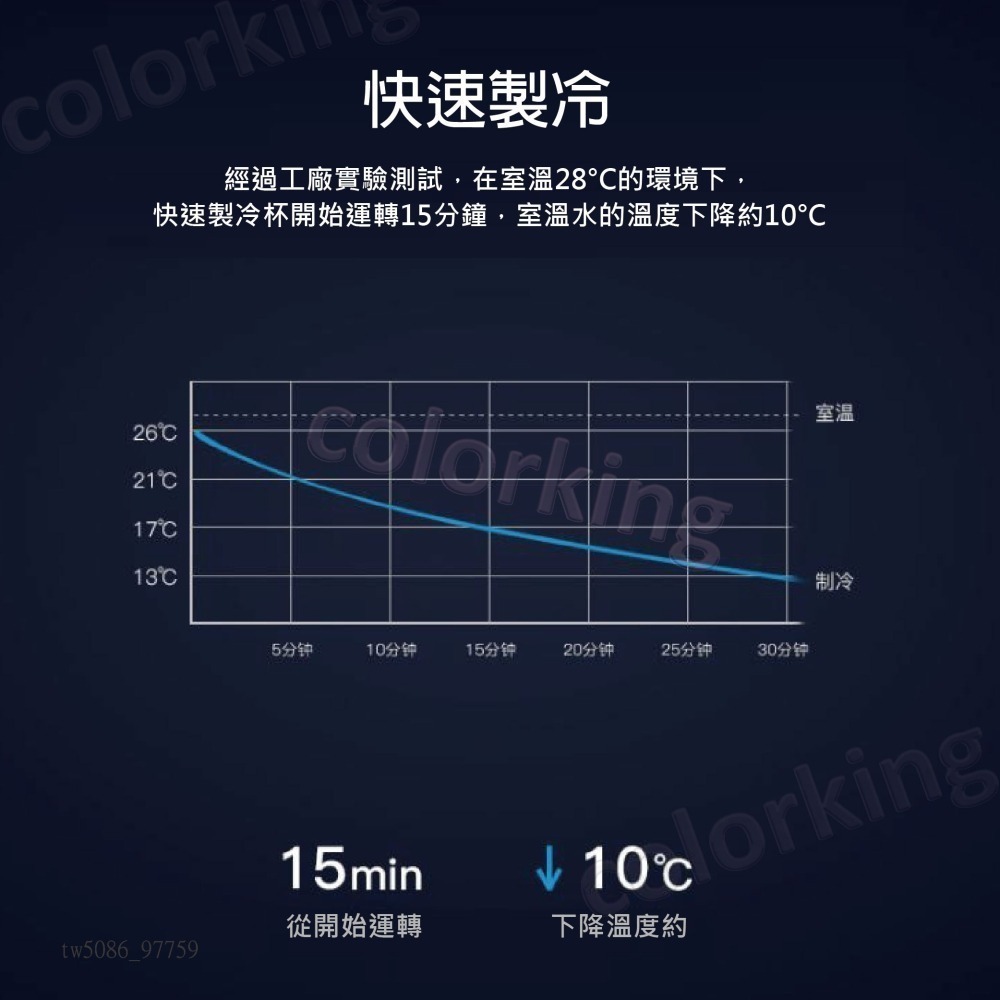 贈110V線 製冷杯 快速製冷杯 飲料杯 製冷機 冰壩杯 冷杯墊 保冷杯 保冰杯 製冰杯-細節圖3
