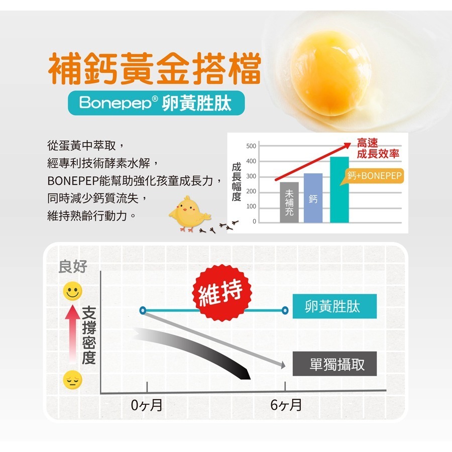 ⭐澄星藥局⭐【買6送1】 自然革命 の L型發酵離子 乳酸鈣 (奶素) 60粒※日本進口 達特仕 鈣片-細節圖4