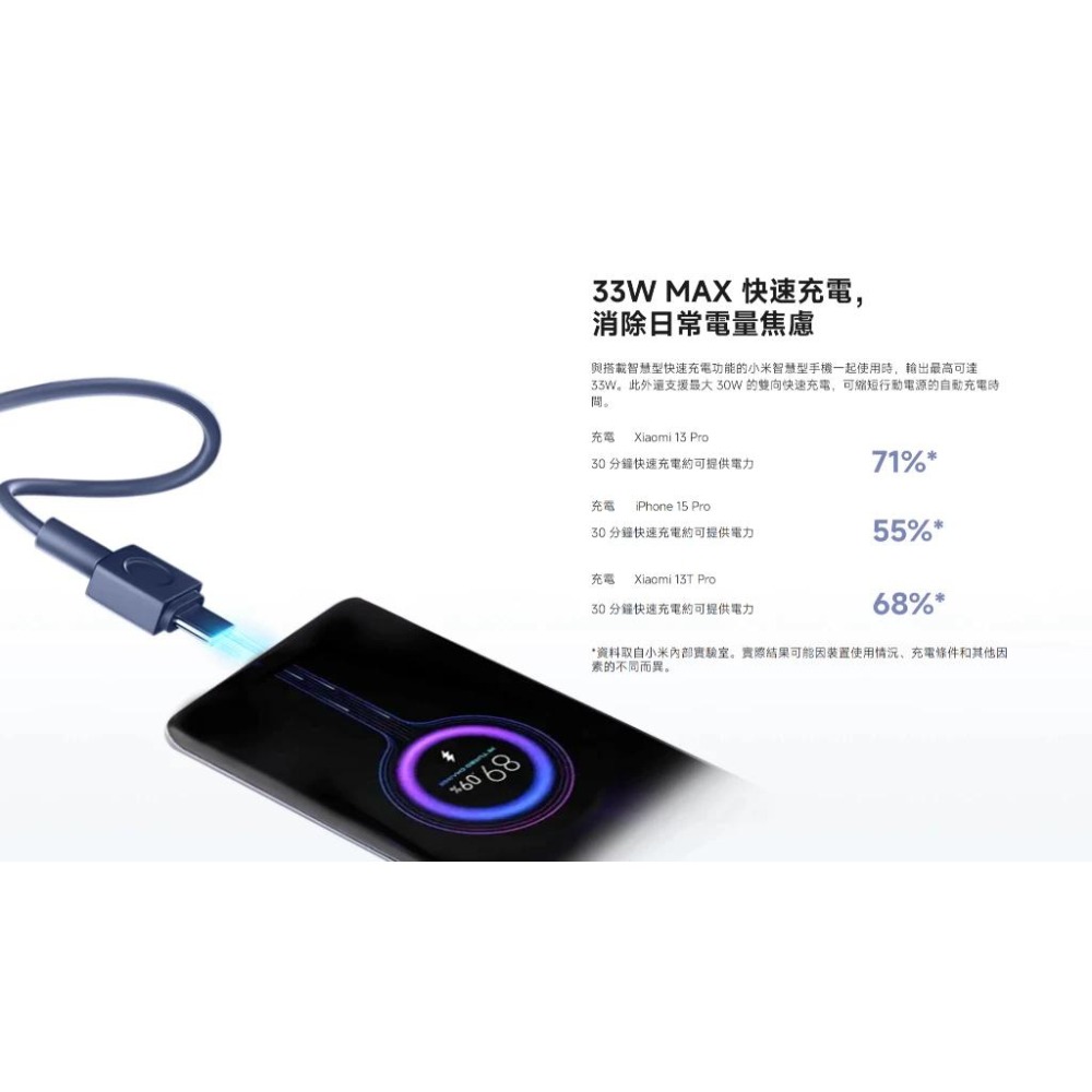 3C標籤+WH🎉小米 Xiaomi 自帶線行動電源 20000 100000 33W 行充 行動充 充電寶 可上飛機-細節圖6