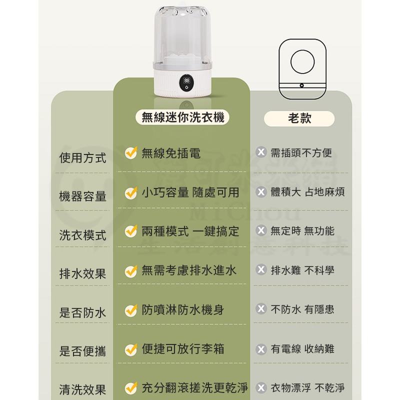 🌟仿真手洗🌟迷你洗衣機 洗衣杯 小型洗衣機 內衣洗衣機 貼身衣物洗衣機 内褲洗衣機 小洗衣機 隨身洗衣機-細節圖3