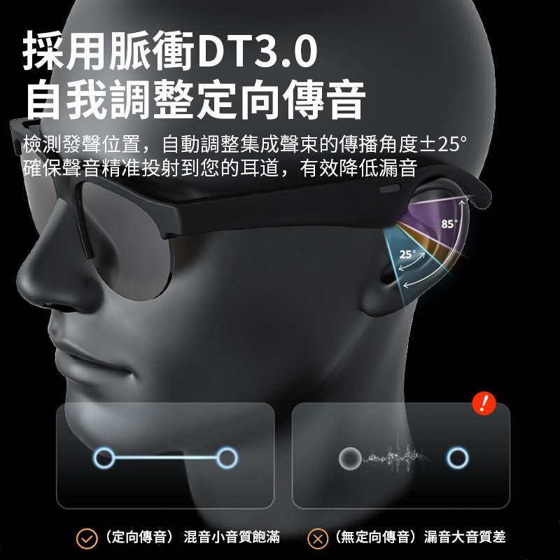 ⭐智能眼鏡⭐藍牙音頻眼鏡 同聲傳譯 AI智能對話 翻譯眼鏡太陽鏡 一鍵實時翻譯 超輕舒適 出國必備 翻譯機-細節圖9