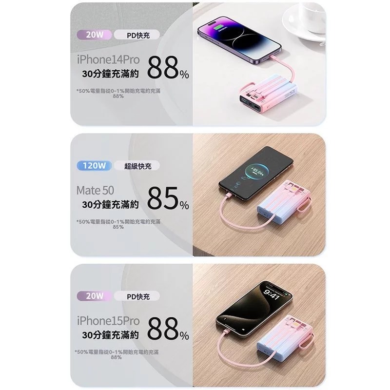 ✈️ 出國必備🔋20000mAh 行動電源 防爆電芯 漸變色自帶線行充 120W快充 行充 行動充 移動電源 充電寶-細節圖4