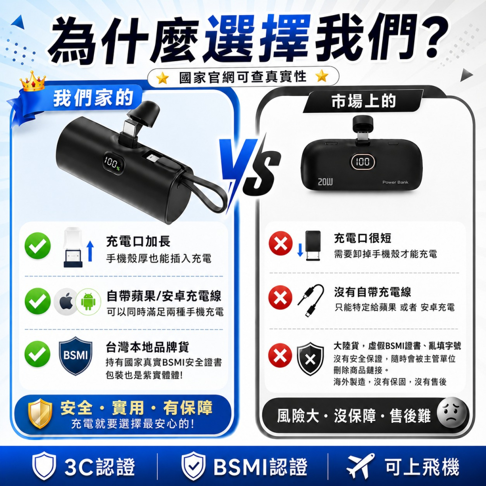 🔋加長版✈️口袋行動電源 膠囊行動電源 標WH+3C 迷你膠囊行動電源 直插式行動電源 快充 數顯 戶外移動電源-細節圖2
