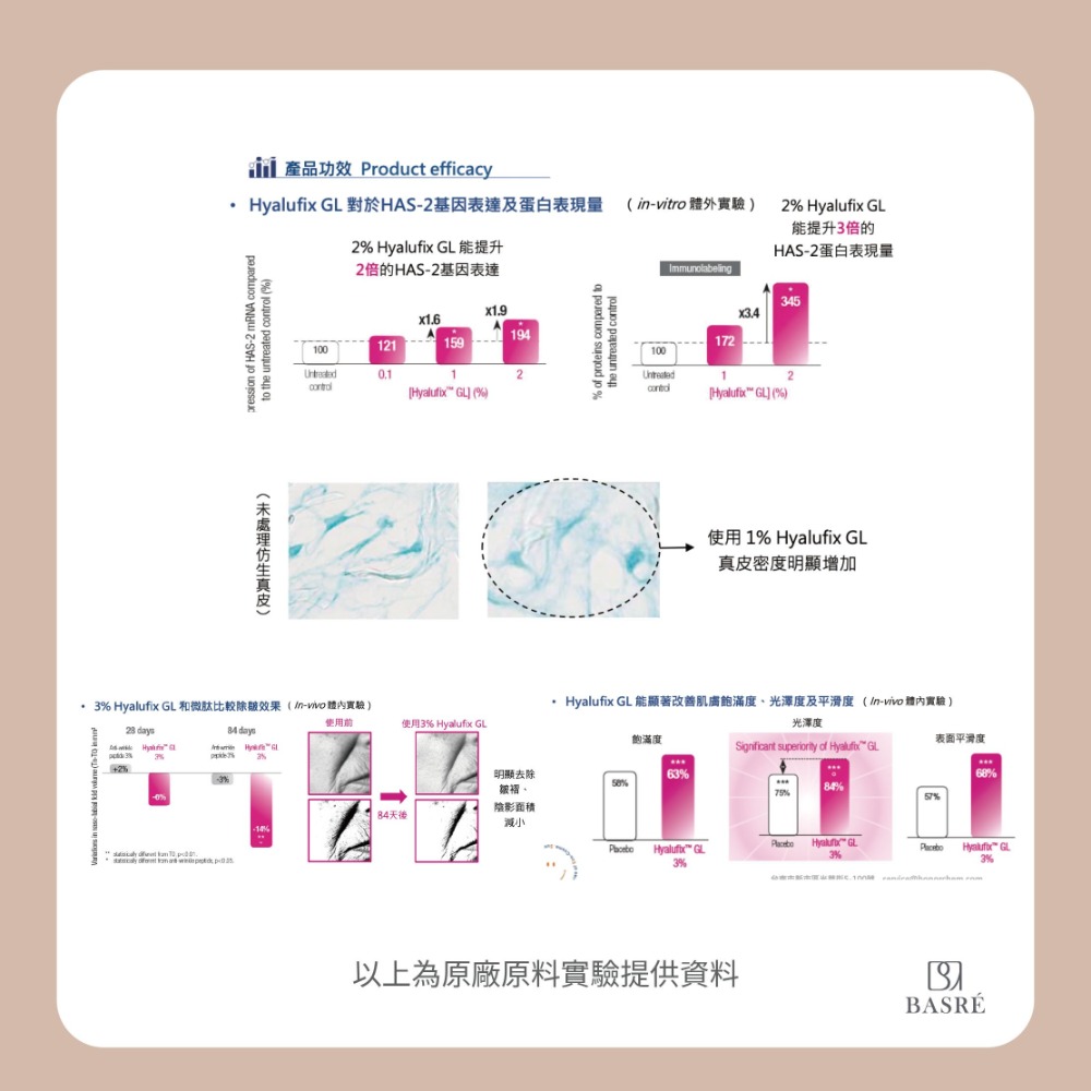 【蓓詩蕊】日夜全能精華液 嘟嘟瓶 3%肌因玻尿酸+維生素C 水解膠原蛋白+維生素E 神經醯胺 鎖水磁石 積雪草 精華液-細節圖6