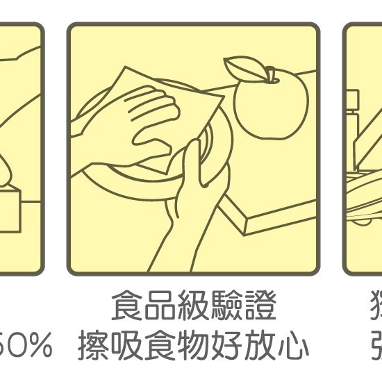 Bubuvi【春風】一秒抽廚房紙巾120抽12包/箱-細節圖6
